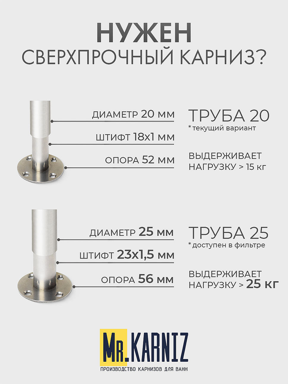 Карниз для душа угловой Трапеция 95х95 Усиленный 20 мм фото 10